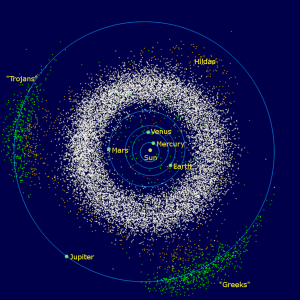 Das innere Sonnensystem mit Asteroidengürtel